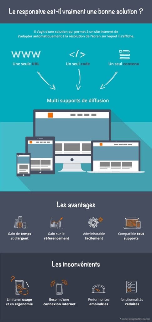 infographie responsive webdesign