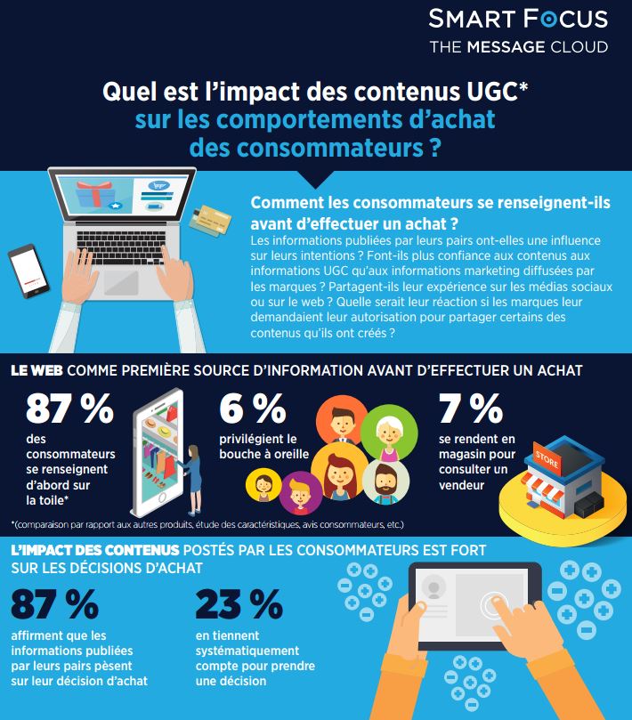 Créer site entreprise : Pourquoi créer un Site Internet pour son entreprise ?