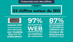 erreur site performant oublier seo 