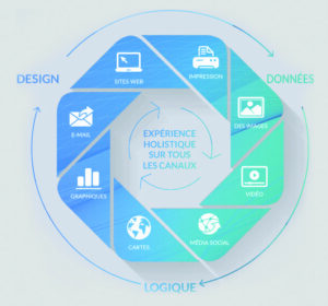 communication 360° se faire connaitre thérapeute